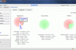 Administration Statistics